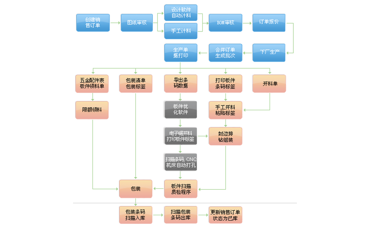 从数据到决策 解决方案信息服务的价值重构与实施路径